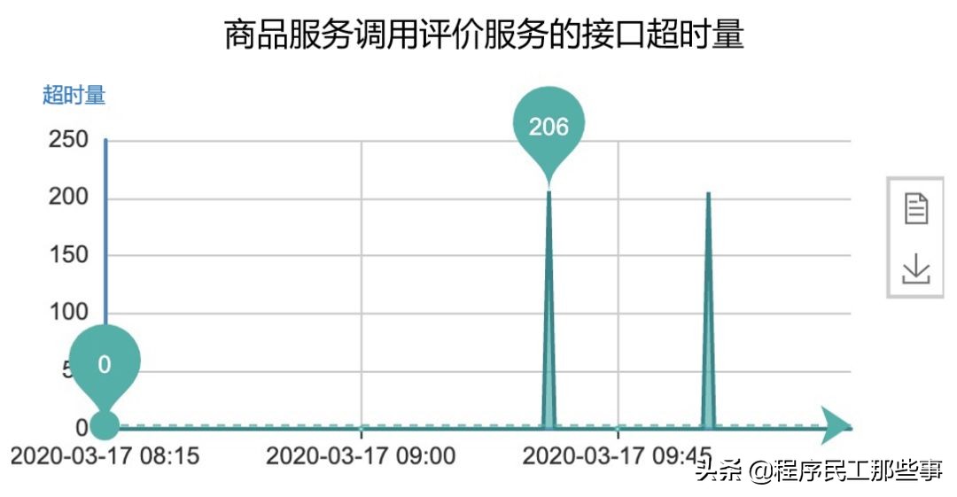 rpc调试错误,rpc异常怎么解决