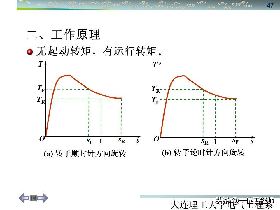 三相异步电动机与同步电机结构,怎么区分三相同步与三相异步电机