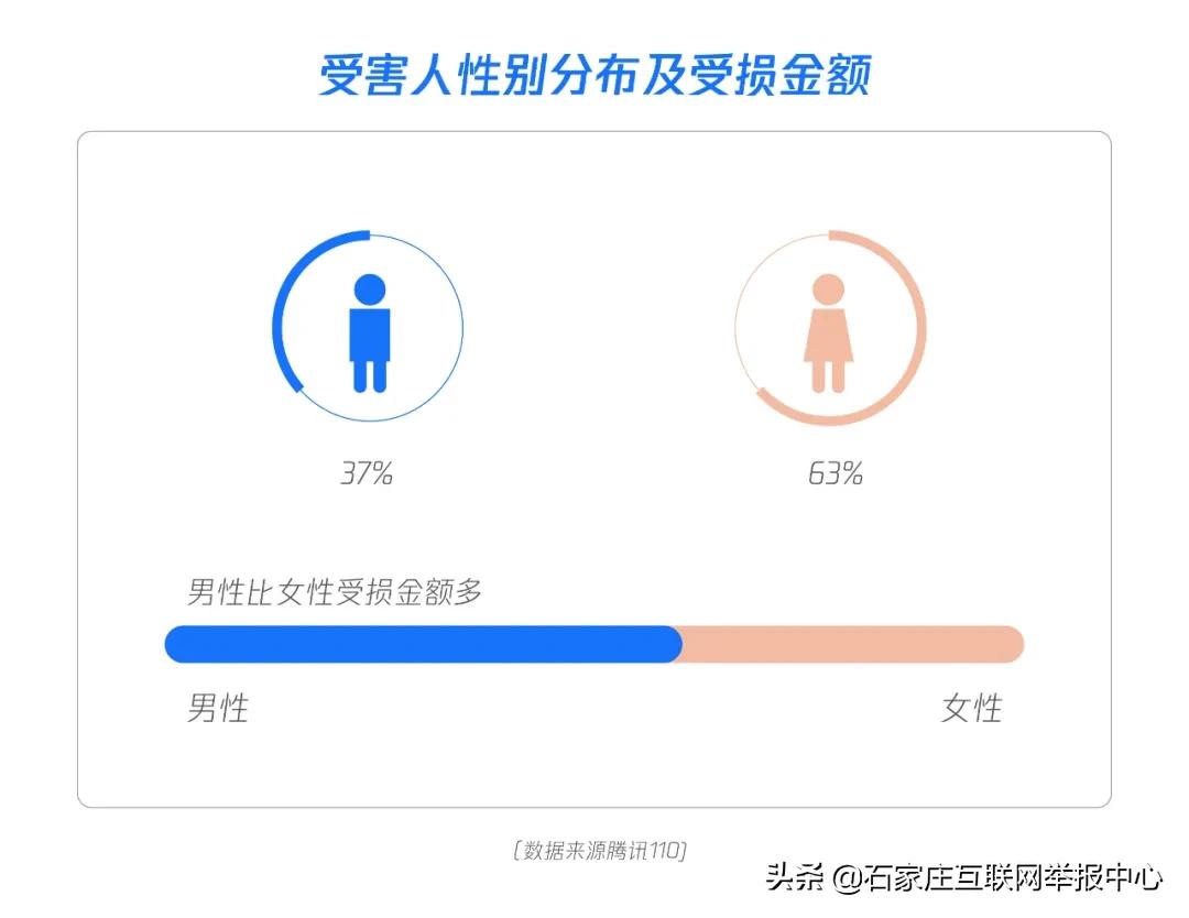 网络兼职刷单，一家人被骗13万，不可轻信！