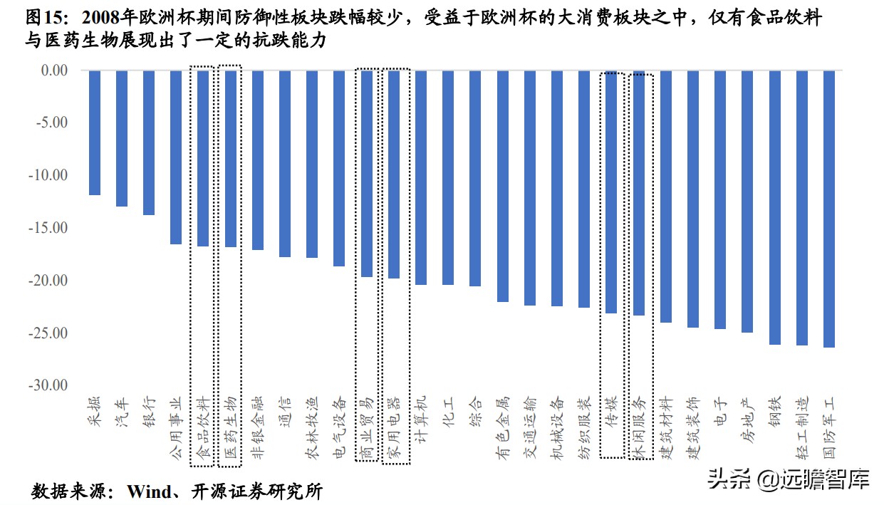 宿命与轮回:寻找欧洲杯在A股的“印记”与A股的“豪门”效应
