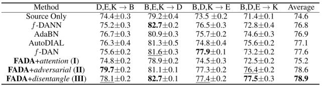 7篇ICLR论文，遍览联邦学习最新研究进展