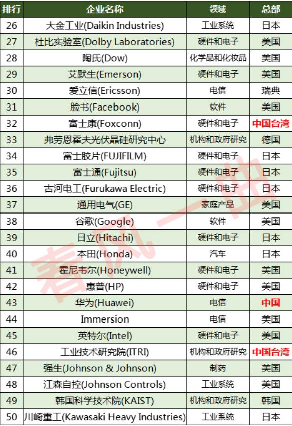 智慧物流十大创新公司,全球最具创新能力的十大公司