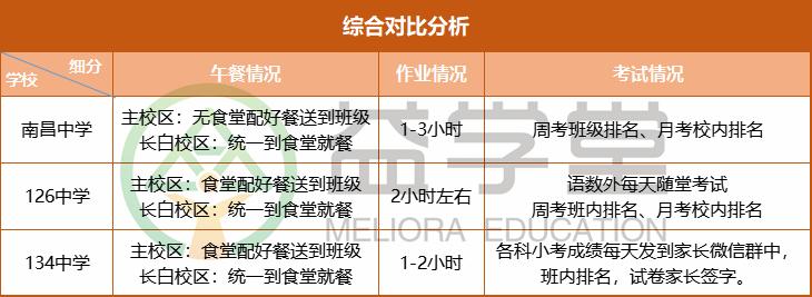 沈阳和平小三校指哪几个高中,沈阳小三校和大三校的区别