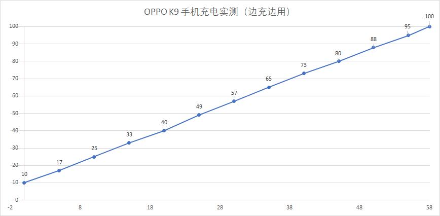 oppok9高通骁龙手机测评,oppok9手机性能跑分