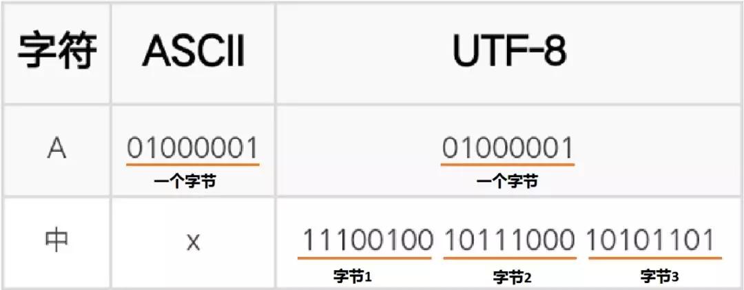 手机流量1mbps什么意思,手机流量的标准速度