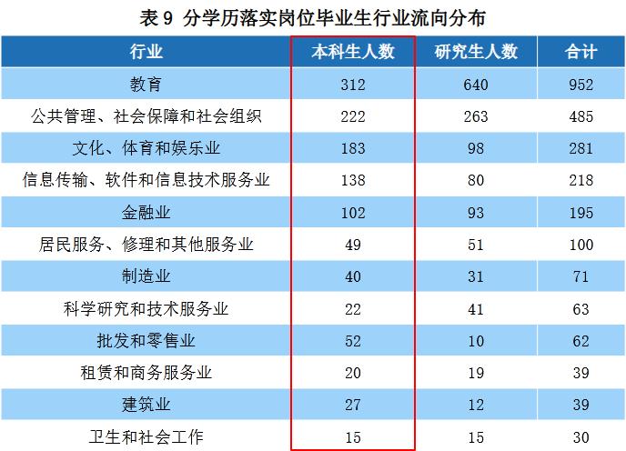 中央民族大学2019届本科毕业生：就业率86.99%，近四成到西部就业