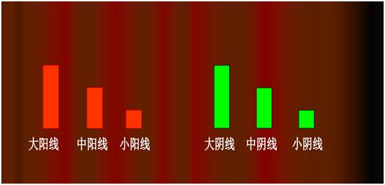 k线的基本技术,obv指标5分钟k线运用技巧