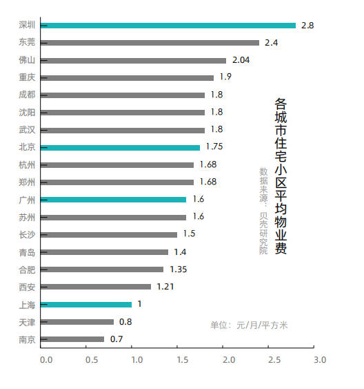 中国城市居住品质榜,宜居城市沈阳