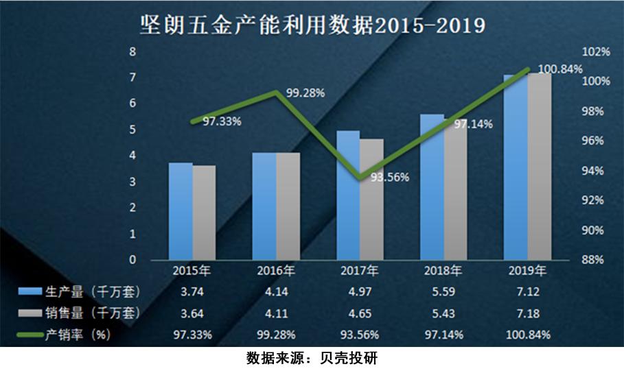 上海坚朗五金与广东坚朗,香港坚朗五金跟广东坚朗