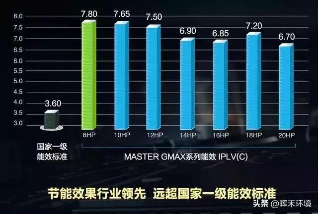 家用中央空调怎么选,家用空调怎么选看完你就知道啦