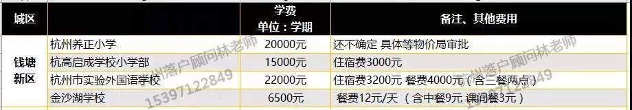 杭州民办学费,杭州西湖区民办小学学费
