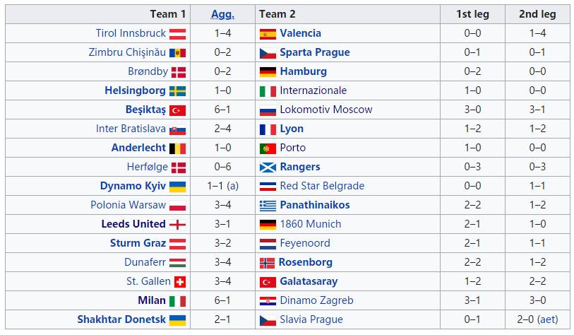 回顾9年前欧冠经典之战,欧冠最惨烈的一次决赛