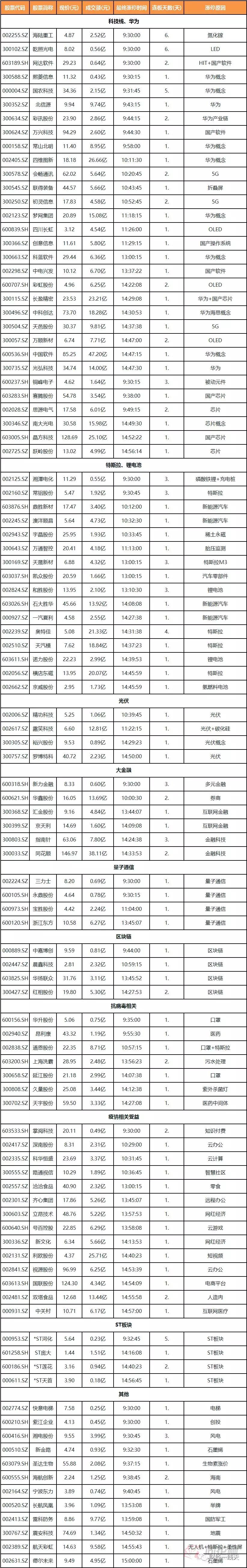 周一股市消息早知道,周一股票最新分析