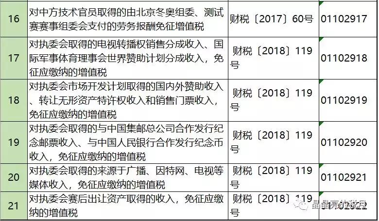 增值税一般纳税人避税,2023年增值税怎么收