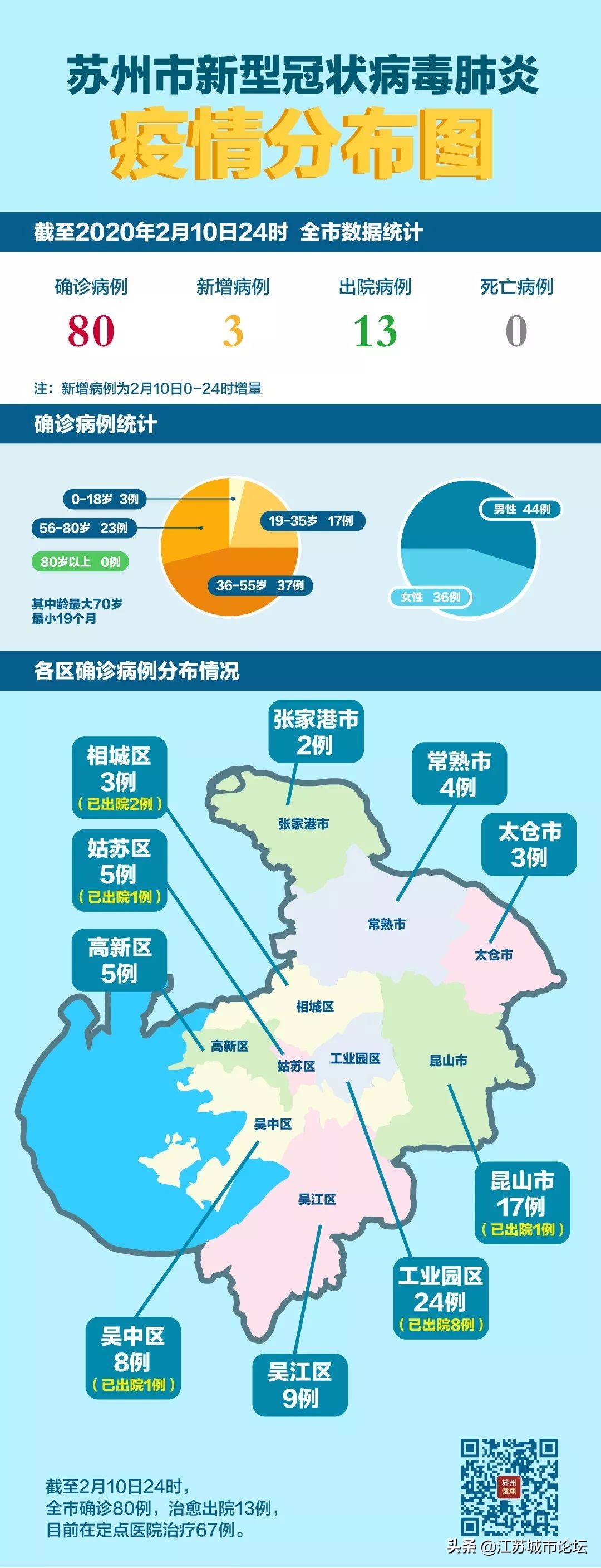 江苏5例新冠肺炎分布地区,新冠肺炎最新城市地图