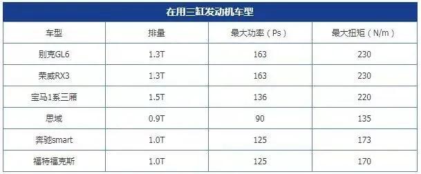 汽车技术不一般,汽车技术真先进