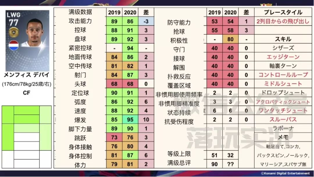 实况足球下赛季升黑球员详细数据,实况足球18年普卡黑球名单