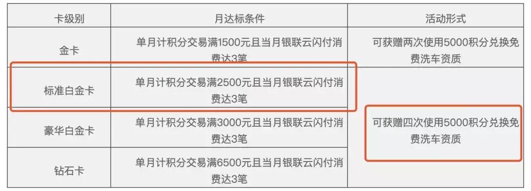 2023信用卡权益最好的有哪些,权益比较好的白金信用卡