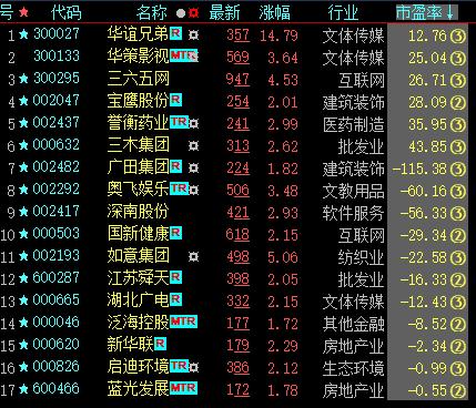大智慧选股公式：熊市超跌，近三个月创新低的股票