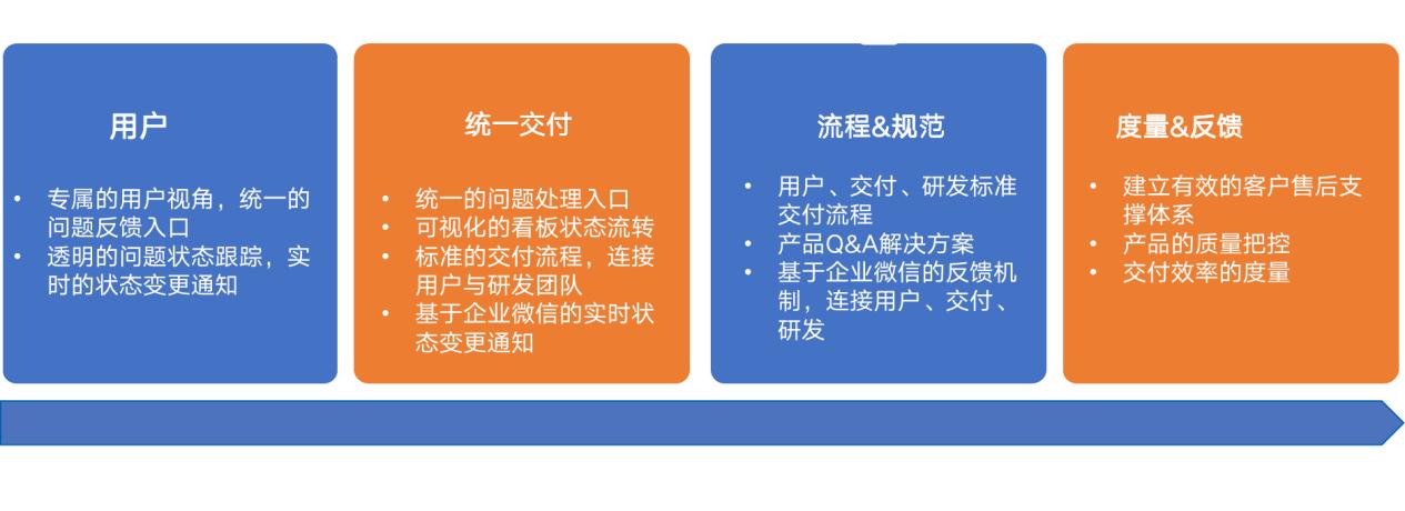 长亮科技深度分析同花顺,长亮科技核心六部