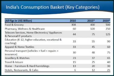 印度电商还藏着哪些机遇 (印度电商未来潜力)