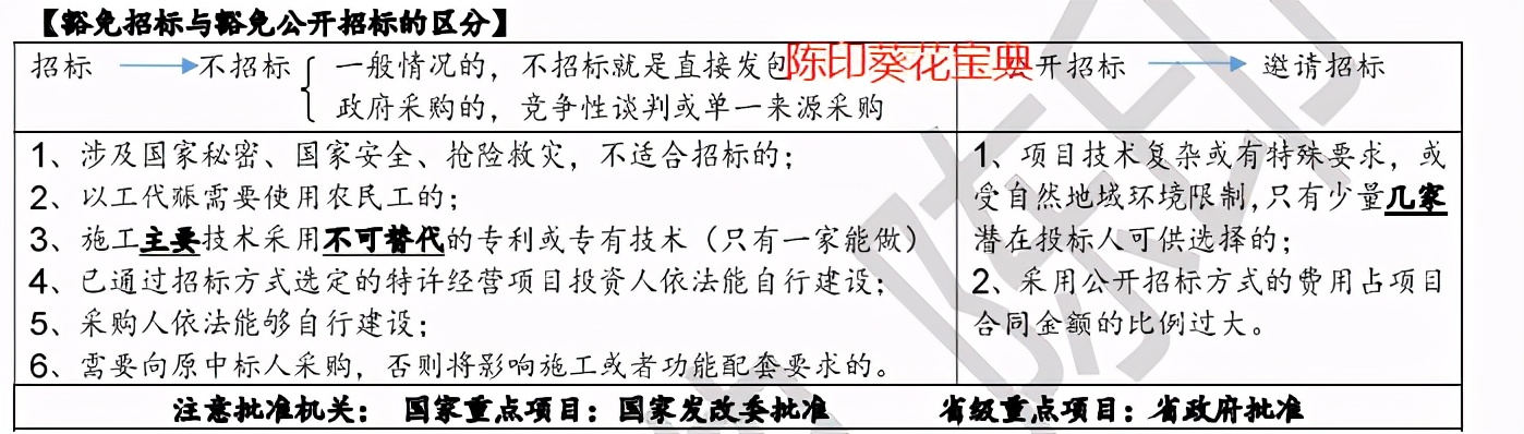 立大教育喜报,大立教育2021年一建学习资料对比