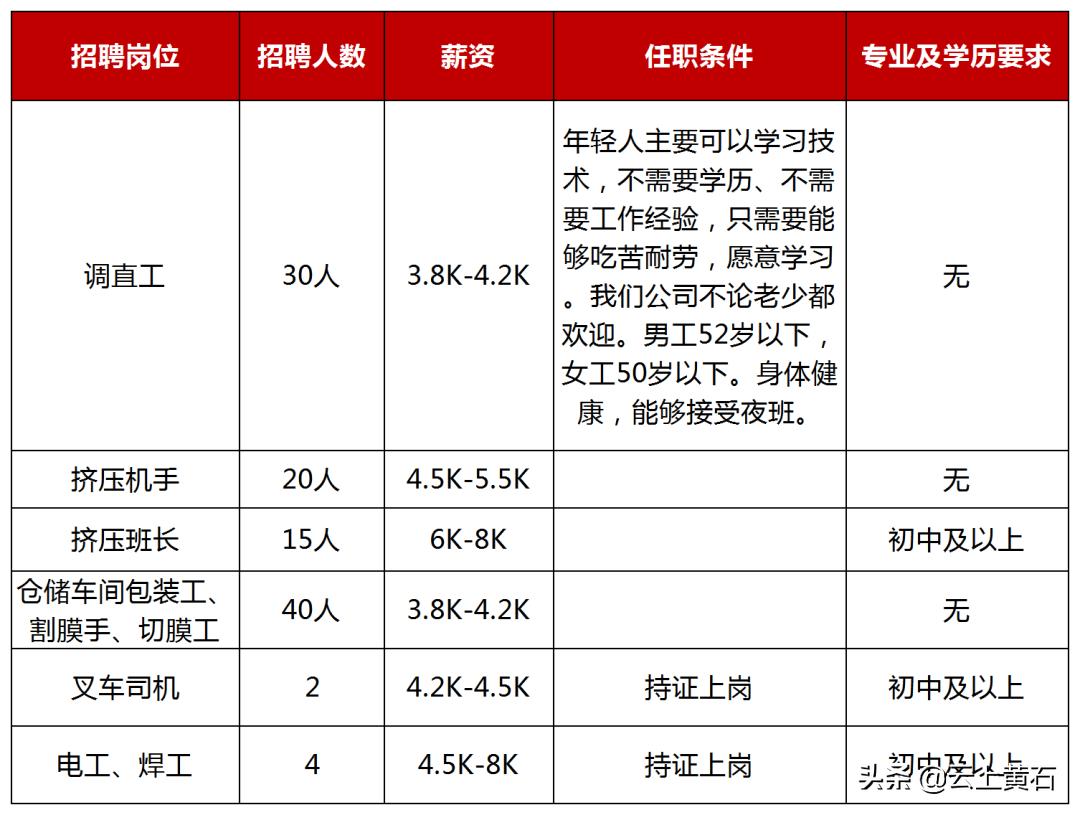 黄石地区年薪十万工作招聘,黄石工资3千的人多吗