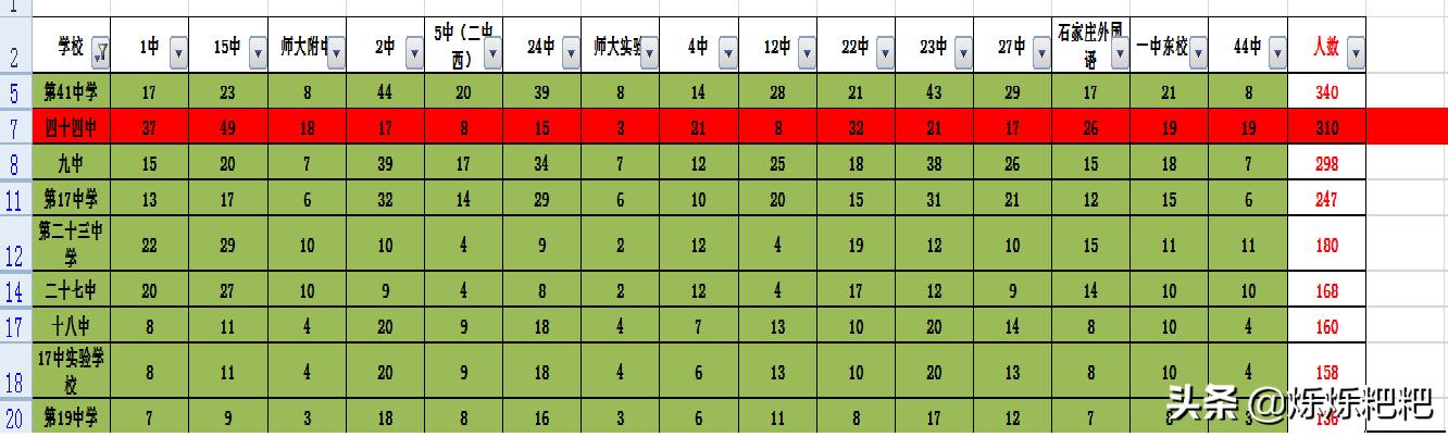 石家庄教育集团里的新贵44中，“贵”在哪里？片区家长把话说