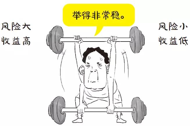 基金小白入门买什么书,基金怎么买新手入门