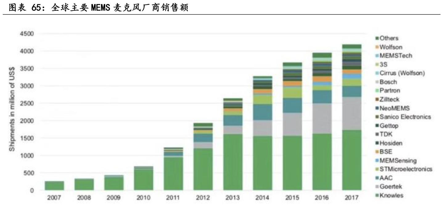 中国十大核心科技股立讯精密,深度分析立讯精密未来