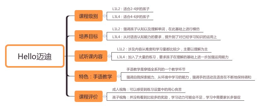合肥幼儿英语启蒙机构,十大少儿英语培训机构测评排名