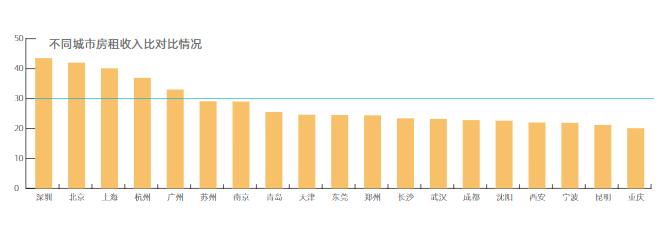 总价100万上海平层公寓,上海总价39万的精装一手房