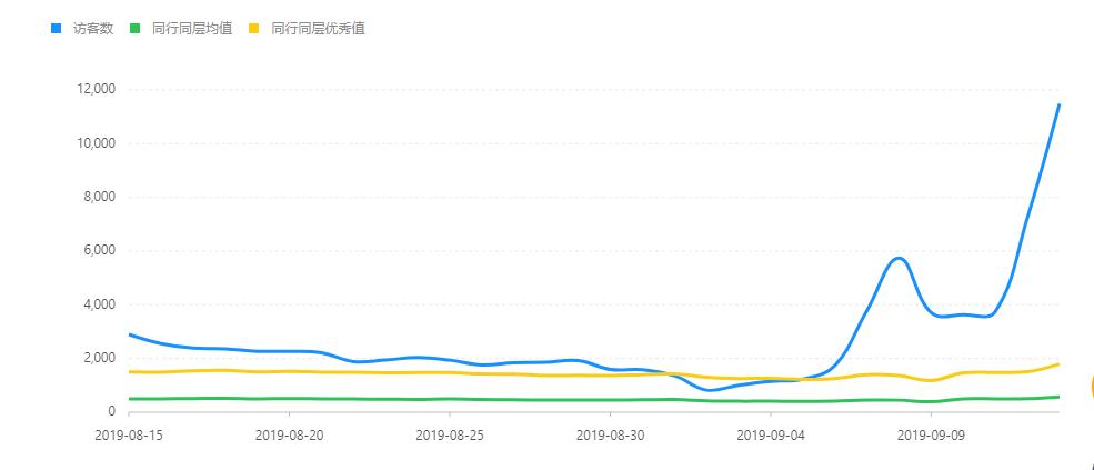 拼多多打造爆款必须要知道的玩法,拼多多冷门产品爆款打造全过程