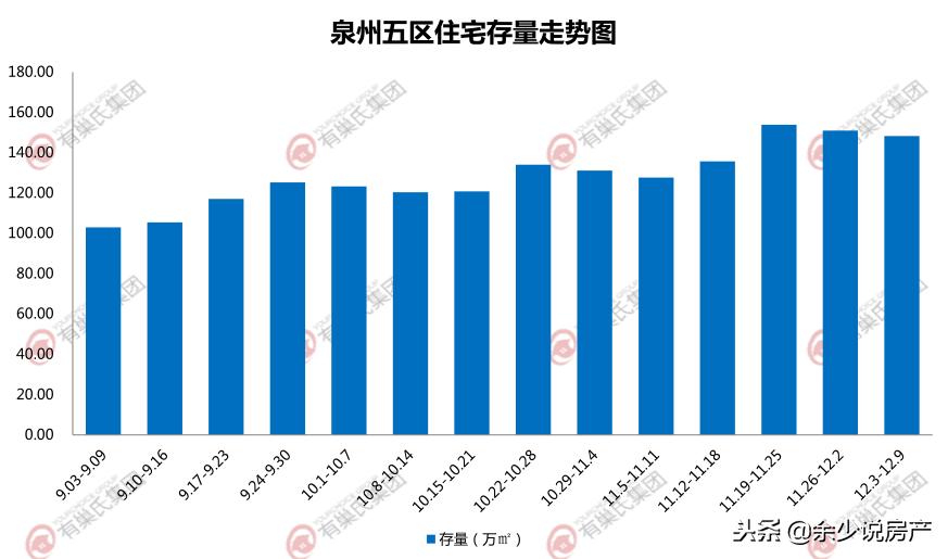 泉州楼市2019利率,泉州楼市二手房2019
