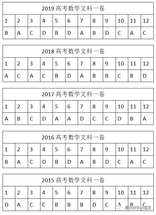 樊瑞军高考数学秒杀技巧,樊瑞军高考数学解题图谱