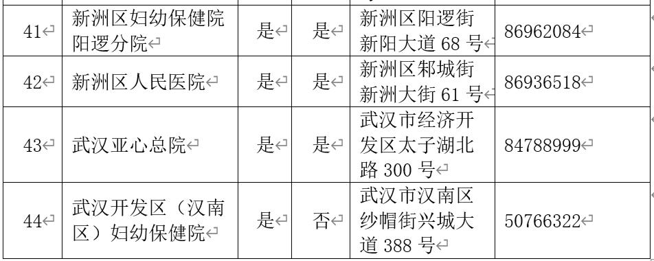 助产机构一览表,武汉市妇幼产检