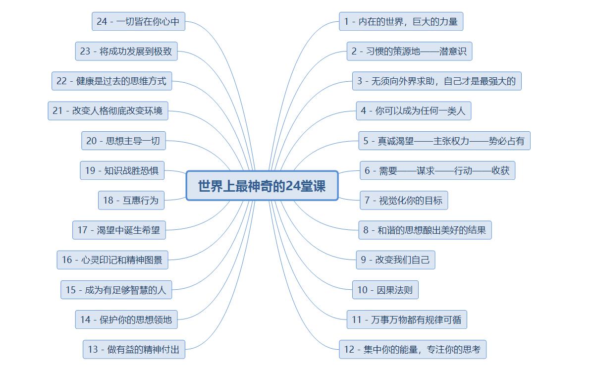 学习《世界上最神奇的24堂课》会收获什么？
