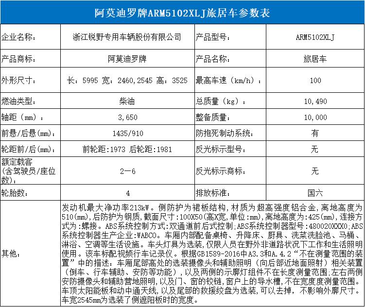 又一批新车申报信息出炉,最新国六排量四驱自动挡房车