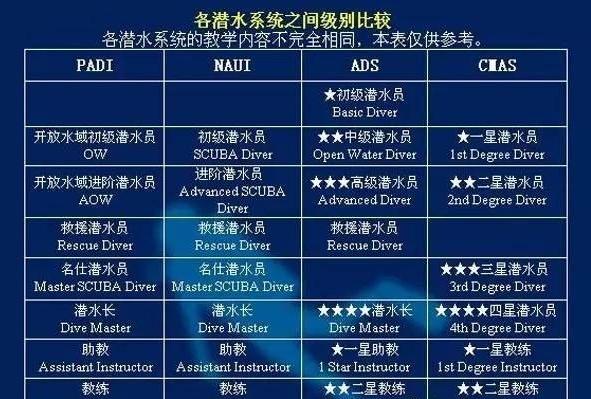 涛岛潜水考证,ow自由潜水证书