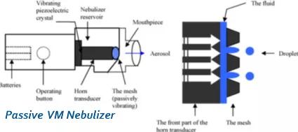 雾化器里的液体是什么,液体香精雾化器