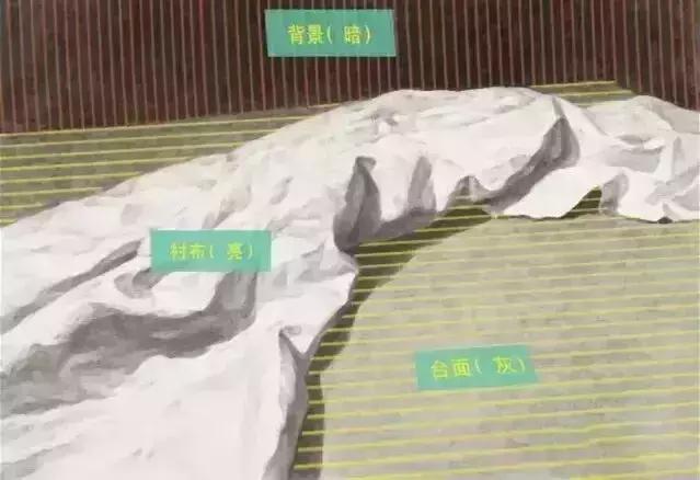 白色陶罐菊花衬布组合素描画法,素描静物白色罐子深色衬布组合