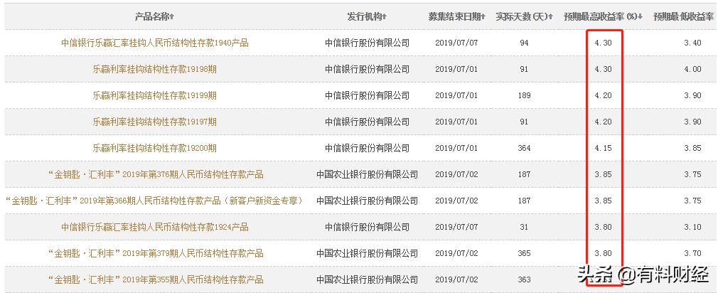 建行最新保本理财产品一览表,建行存款利率2024最新利率