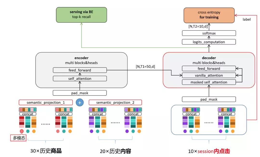 1500页，40万字，阿里淘系技术2020技术年货来了