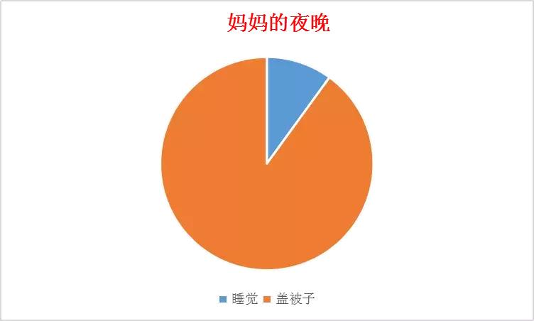 晚上踢被子受凉后补救方法,踢被子着凉了妙招