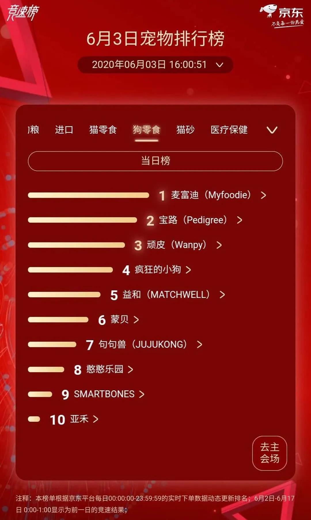 伯纳天纯狗猫粮测评,伯纳天纯super生鲜狗粮适合幼犬嘛