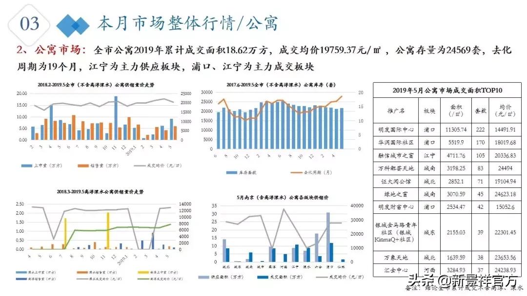 2023年2月南京楼市行情走势,南京楼市分析第11期