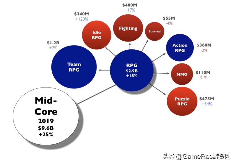娑堥櫎rpg绫绘父鎴忔帓琛屾,娑堥櫎rpg鎵嬫父娓告垙鎺ㄨ崘