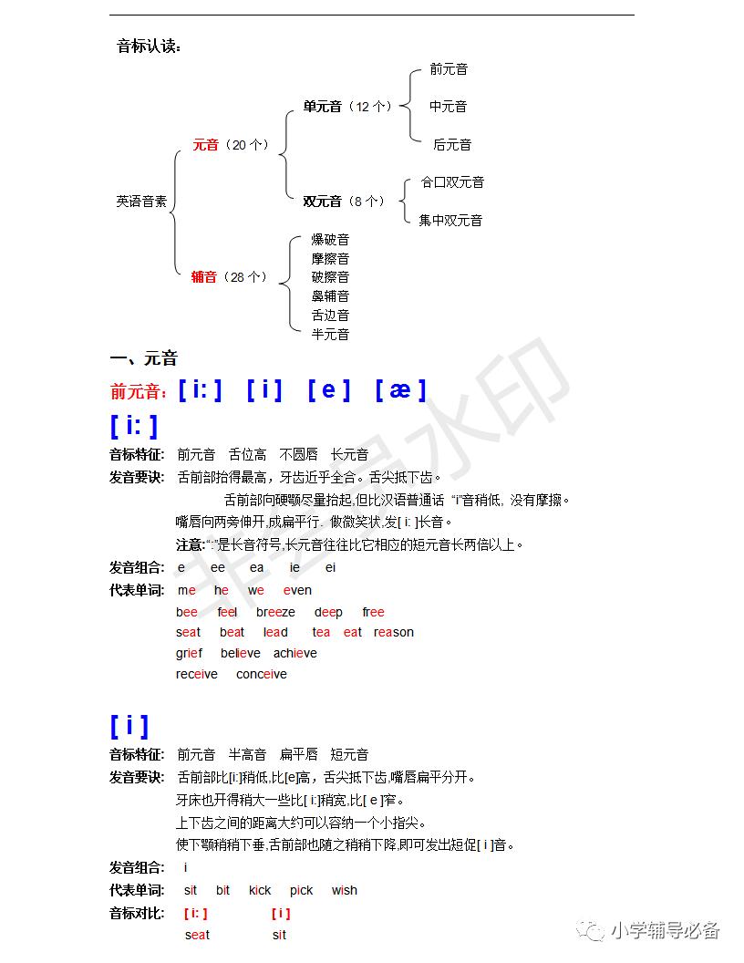 音标学习技巧视频,学习音标的重要性图文