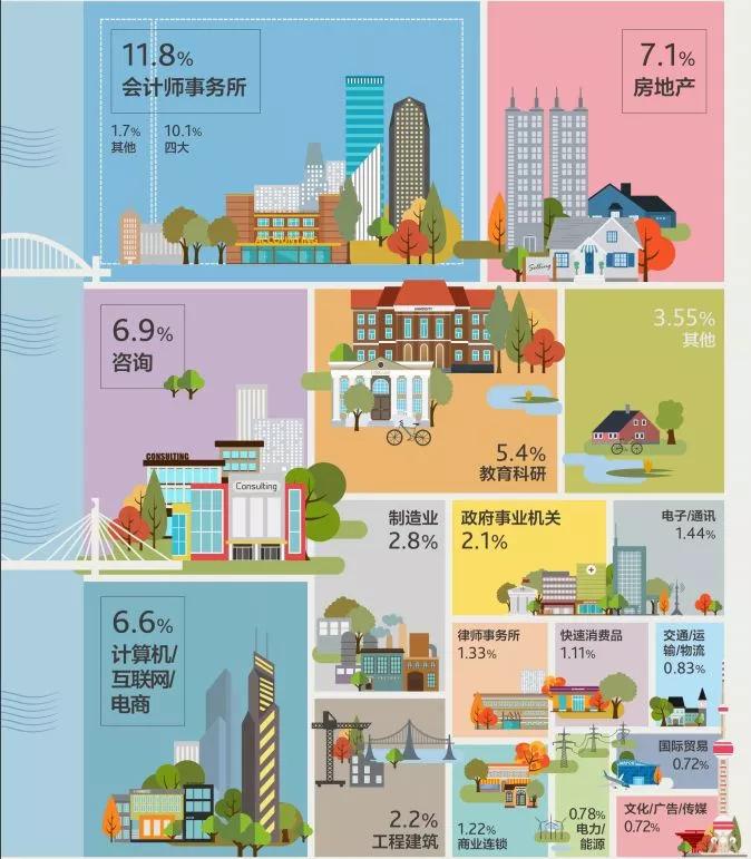 清华停招会计本科意味着什么,清华北大停招会计