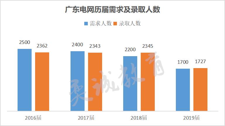 为什么考公女生分数比男生高,南网考的几率大吗